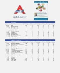 44 Exceptional Carb Counting Chart Printable Kongdian