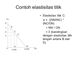Jadi, menurut perhitungan metode titik tengah elastisitas permintaan baju adalah elastis. Elastisitas Elasticity Ppt Download