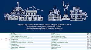 18 декабря 1991 года армения признала независимость украины. Ukraina Vklyuchila Armeniyu V Spisok Zelenyh Stran Panorama Novosti Armenii