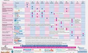 latest vaccination chart with prices for indian babies