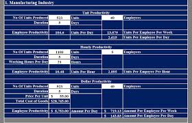 Use this template to create a schedule for the upcoming week. Download Employee Productivity Calculator Excel Template Exceldatapro