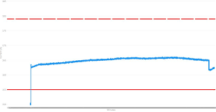 Live Charts Wpf Need To Always Show Hardcoded Steps In X