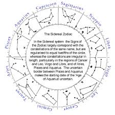 Astrology Software For Windows Mac Horoscope Astrology Charts Free Astrology Software Demos Constellations Astrology Pisces Constellation