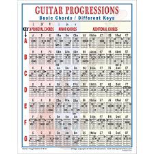 Chord Charts