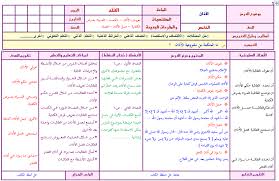 تحضير مادة القران بطريقة فواز الحربي للصف الاول الإبتدائى النصف الثانى