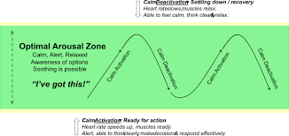 Image result for CALMER Approach to Difficult Clinical Encounters