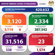 Berikut merupakan pemakluman mengenai proses clearance bilik bagi pelajar yang telah mendaftar kolej namun terdapat barang ditinggalkan di bilik. 8zszpebg6txhdm