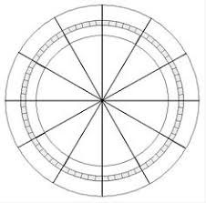 69 Circumstantial Full Natal Chart Interpretation