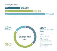 What are singapore's largest professional services firms and advisory firms with an accounting heritage? Social Audit Definition