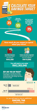 How much do you need to retire? How Much Do Malaysians Really Need For Retirement