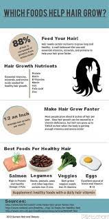 Natural Hair Care Tips Hair Care Tips Hair Care Growth Healthy Hair Care Mixed Hair Care Black Hair Ca Help Hair Grow Hair Food Hair Growth Nutrients