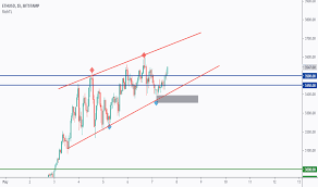 The digital coin pared some of those gains in tuesday afternoon trade in asia was trading at $3,271.90 at 12:12 p.m., according. 4s5qspxoquqonm