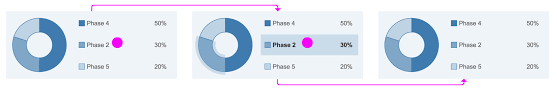 Interactive Donut Chart Sap Fiori Design Guidelines