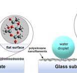 A facile methodology to make the glass surface ...