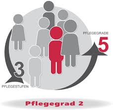 Milch, zucker und reis kaufe ich. Pflegegrad 2 Geldleistung Der Pflegegrade á… Alle Infos Hier á… Seniocare24