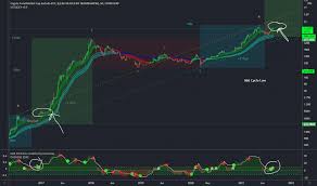 Like many of you, we were very enthusiastic about the cryptocurrency market. Vlqr2tuilk81xm