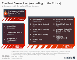 25 Best Playstation 4 Games Metacritic - Mobile Legends