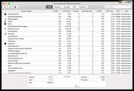 You can easily check your cpu and gpu usage by using a free graphics card monitoring and an overclocking utility called msi afterburner. How To View Gpu Usage In Macos Via Activity Monitor