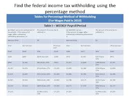 Payroll Deductions Cont 110 Terms You Will Use Accumulated