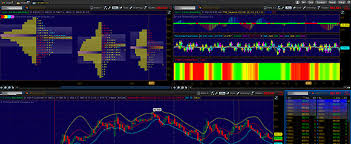 Is Thinkorswim Good For Day Trading The Best Trading In World