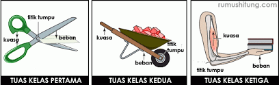 Check spelling or type a new query. Pesawat Sederhana Tuas Pengungkit