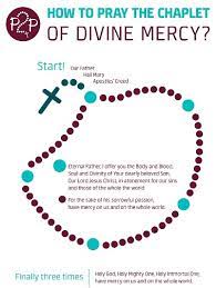 Prayed on ordinary rosary beads, the chaplet of the divine mercy is an intercessory prayer that extends the. Divine Mercy Prayer Chaplet Of Divine Mercy Prayer