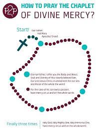 It is perfectly acceptable to use those novena intentions throughout the year, as we do at the national shrine of the divine mercy in stockbridge. Divine Mercy Prayer Chaplet Of Divine Mercy Prayer