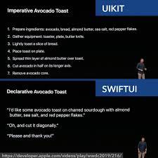 Our end result will look like this Swift Tutorial Library Reading For Beginners Tutorial Crash Course