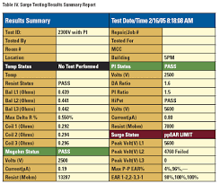 Dc Step Voltage And Surge Testing Of Motors Efficient Plant