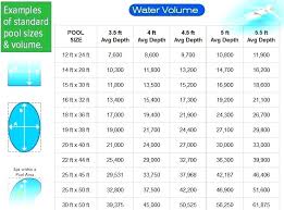 sand filter size chart bedowntowndaytona com