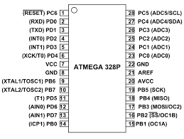 For pin description of arduino uno, let us assume some basic numbering. Atmega328p Microcontroller Pinout Pin Configuration Features Datasheet