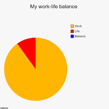 My Work Life Balance Imgflip