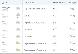 We did not find results for: Pogoda Kiev V Kieve Poholodaet S 19 Marta Sinoptik Gismeteo