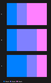 Horizontal Stacked Barchartview With Ios Charts Port Of