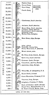 the project gutenberg ebook of the boston school atlas by b