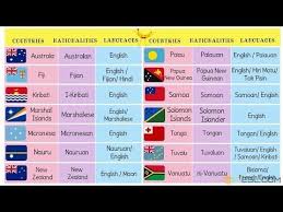 How many countries in the world 2021 list. List Of Countries And Nationalities List Of Languages 7esl In 2021 Learn English Words English Language Learning Learn English