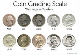 Coin Grading Scale Coins Us Coin Grading Valuable