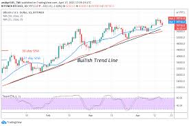 Bitcoin btc price graph info 24 hours, 7 day, 1 month, 3 month, 6 month, 1 year. Bitcoin Btc Price Prediction Btc Usd Shows Weakness Slumps From 65 000 High But Finds Support Above 60 000 Crypto Radar News