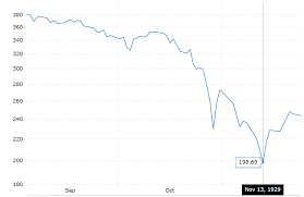 Market timing is a losing battle. Is The Next Stock Market Crash Imminent A Tev Blog Analysis