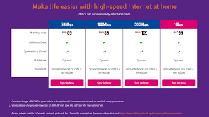 Tenaga nasional berhad engages in the generation, transmission, distribution, and sale of electricity in malaysia and internationally. City Broadband Package Review Unlimited 50mbps For Rm79 Barzrul Tech