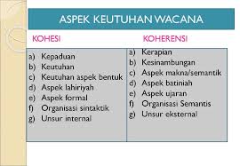 Tulislah 5 Buah Contoh Kalimat Kohesi Dan Koherensi Brainly Co Id