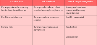 Ia adalah penemu yang pada kesempatan itu untuk pertama kalinya menunjukkan bahwa gambar hidup dapat ditransmisikan melalui pesawat yang sekarang dikenal sebagai televisi. Kunci Jawaban Buku Tematik Tema 3 Kelas 6 Halaman 11 12 13 Koesrow