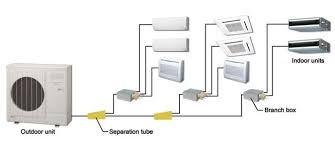 Mini Split Ac Multi Split Air Conditioner Split System Units Mod Central Air Conditioning Units Split System Air Conditioner Air Conditioner Installation