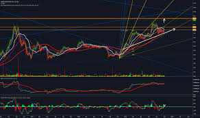 Ssl Stock Price And Chart Tsx Ssl Tradingview