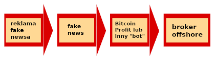 Puls biznesu was established by dagens industri in 1997. Lewandowski I Kryptowaluty Uwaga Na Oszustow Cryps