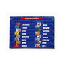 Resources Character Building Pocket Chart Development