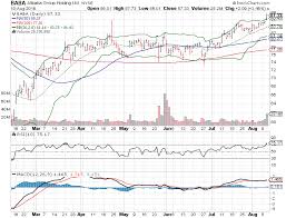 Aapl Premarket Trading Nasdaq The Best Trading In World