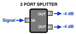 Tv Coax Cable Systems And Signal Loss Ota Dtv