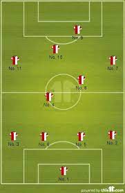 When you hear a player being referred to as the number 10, this means that they are acting in the position of the playmaker on the field , either. How Numbers Are Assigned To Football Players Sports Stack Exchange