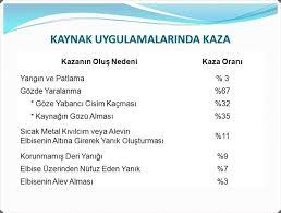 Gozu Kaynak Almasi Kaynak Alan Goz Tedavisi Gozu Kaynak Almasi Gozu Kaynak Almasi Tedavisi Kaynak Alan Goze Ne Iyi Gelir